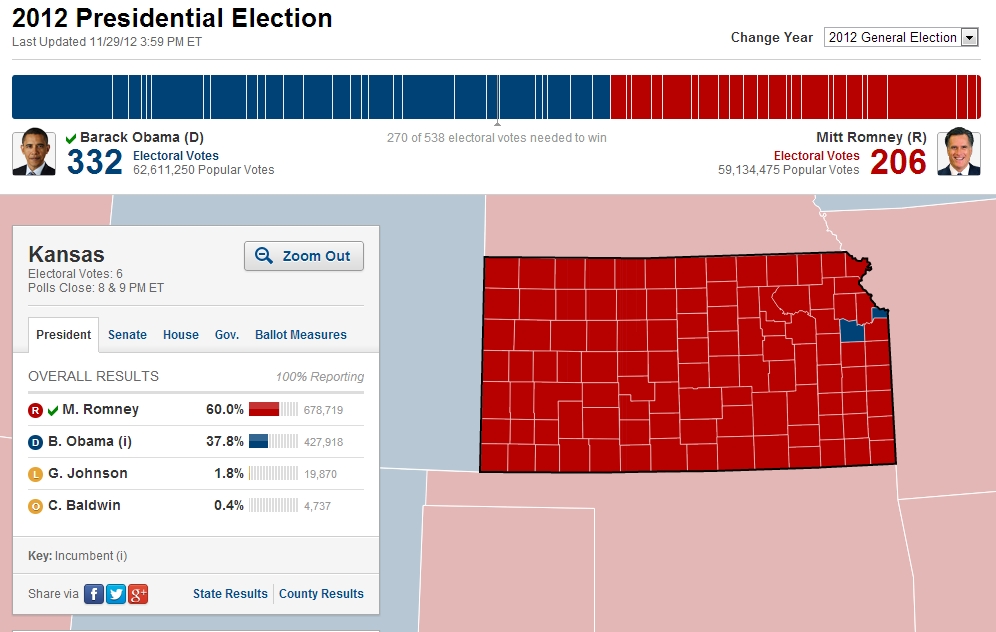 Kansas Election Results